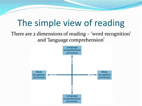 Ppt Helping Your Child With Their Reading Powerpoint Presentation