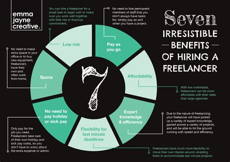 The 7 Irresistible Benefits Of Hiring A Freelancer