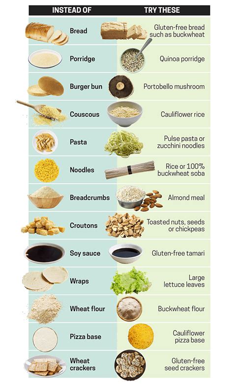 What Can I Eat On A Gluten Free Diet Gluten Free Food List Gluten