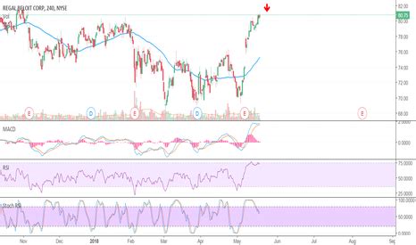 Historical index on micex russia : RBC Stock Price and Chart — NYSE:RBC — TradingView