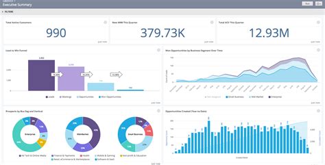 Looker Dashboard Example Stephen Levin