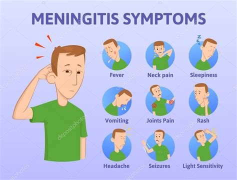 Lista De Síntomas De Meningitis Cartel Infográfico Ilustración