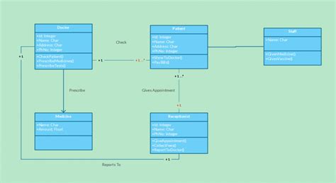 Class Diagram Templates To Instantly Create Class Diagrams Creately Blog