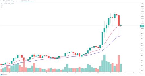 Read on to know the ethereum price prediction for june 2021. Ethereum price ready to hit a new all-time high above ...
