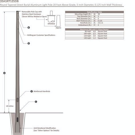 *please consult with led spot for lead time estimates.direct burial poles have four feet below ground. Pin on DogPark