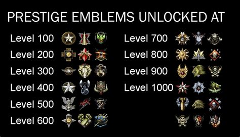 Unlockable Prestige Emblems Blackops3