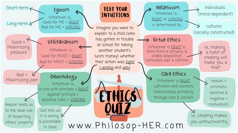 PRINTABLE POSTER- Ethics Quiz - Moral Decision Making - Classful
