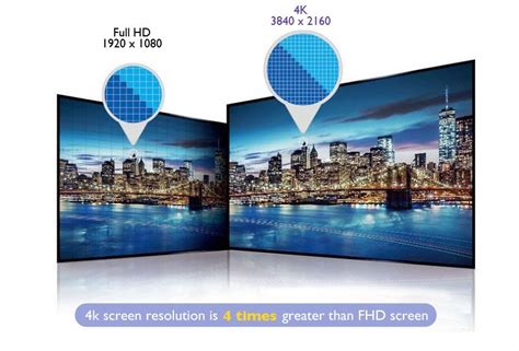 What Is Hd And Full Hd Resolution Hd Whats The Guide Gamingscan