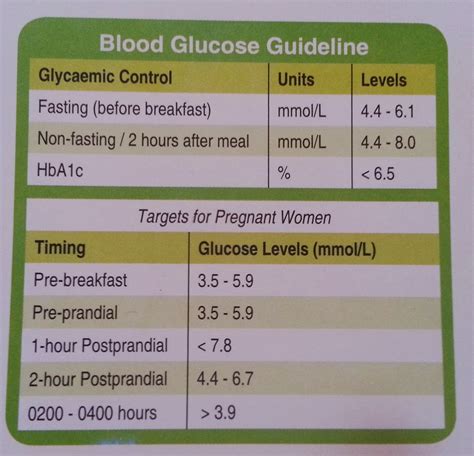 Kelebihan kadar gula darah dalam tubuh membuat anda akan mengalami diabetes. ini blog ibu aisy: Alat check gula dalam darah (OneTouch)