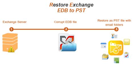 Exchange Edb Recovery Tool