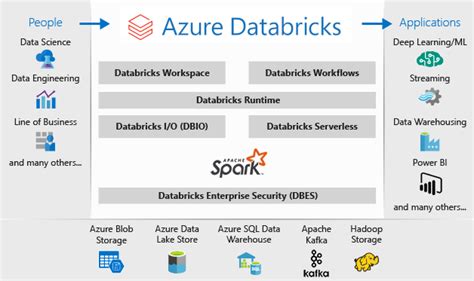 What Is Azure Synapse And How Is It Different From Azure Data Bricks My Xxx Hot Girl