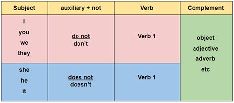 Kalimat interogatif yang membutuhkan jawaban ya / tidak contoh : Rumus, Contoh, dan Latihan Soal Simple Present Tense ...