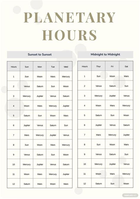 Planetary Hours Chart In Illustrator Pdf Download
