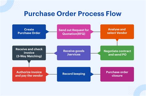 Work Order Process Flowchart Business Process Mapping Examples The