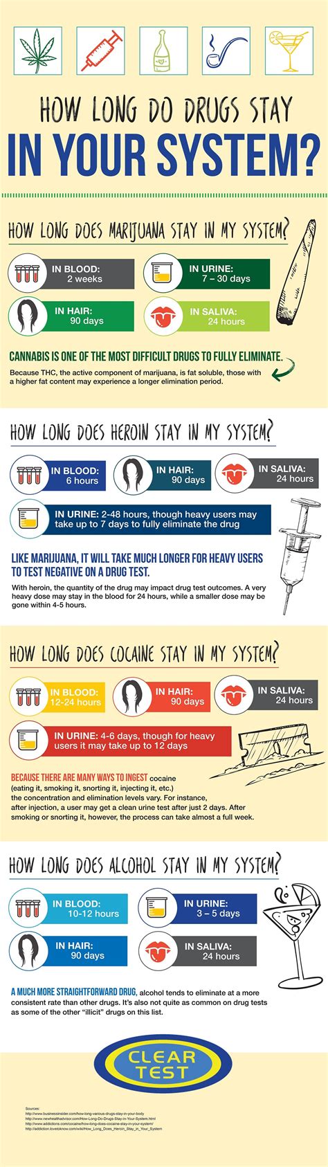 Stimulants including cocaine, meth, and adhd medications are detectable for about 2 or 3 days. How Long Do Drugs Stay In Your System Infographic | Clear Test