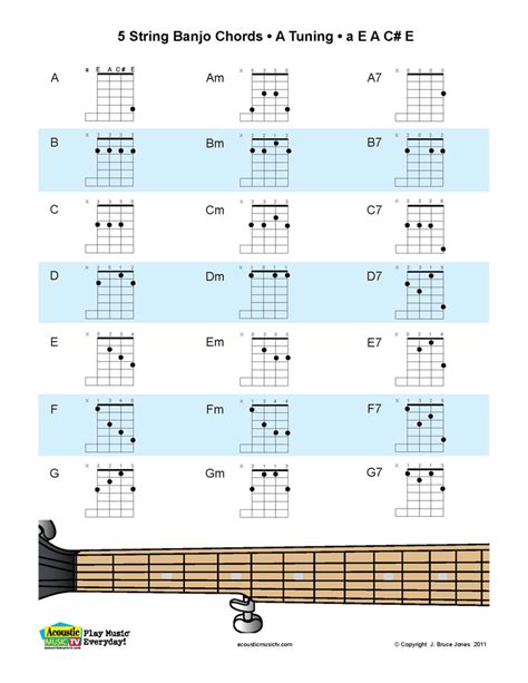 Free String Banjo Chord Chart