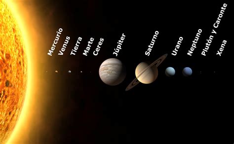 O nosso sistema solar é formado por oito planetas, dezenas de satélites naturais, milhares de. el blog de irene : EL SISTEMA SOLAR I LA TERRA