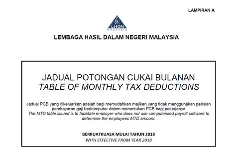 Calculate monthly tax deduction 2021 for malaysia tax residents. 3 Ways to do PCB calculation for Bonus without a Payroll ...