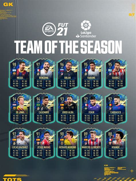 PS5: FIFA 21: Revelado el TOTS, el Team of the Season de LaLiga