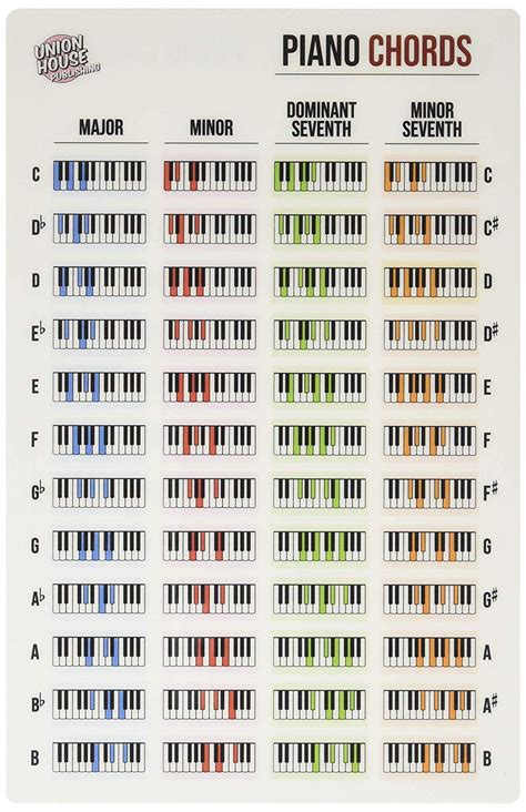 Free Piano Keyboard Notes Chart Printable