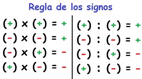 Ley De Los Signos Signos Matematicos Regla De Los Signos Signos My