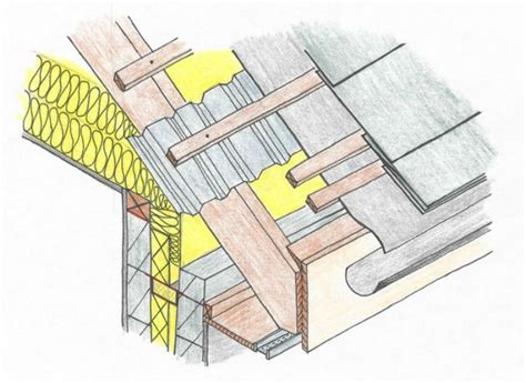 Check spelling or type a new query. Picture | Box gutter, Metal roof, Detail
