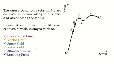 Stress Strain Curve For Mild Steel Youtube