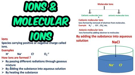 Ions And Molecular Ions Chemistry Fsc Part1 Chapter 1 Lecture