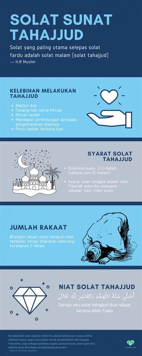 NIAT & CARA SOLAT TAHAJJUD Serta DOA TAHAJJUD (Lengkap)