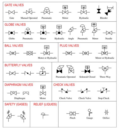 Pandid Valve Symbols Free Cad Blocks In Dwg File Format