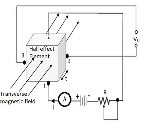 Hall Effect Transducer