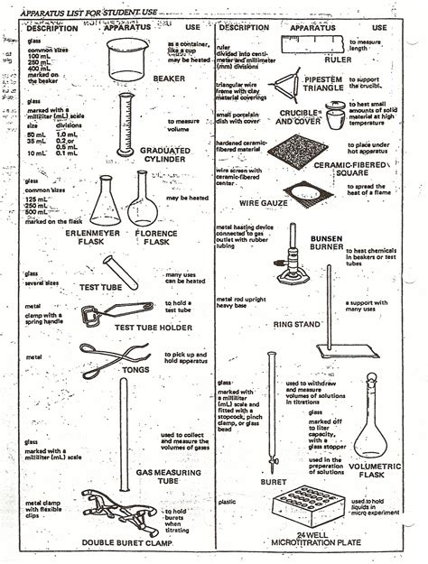 Forensic Science Forensic Science Lab Equipment Names