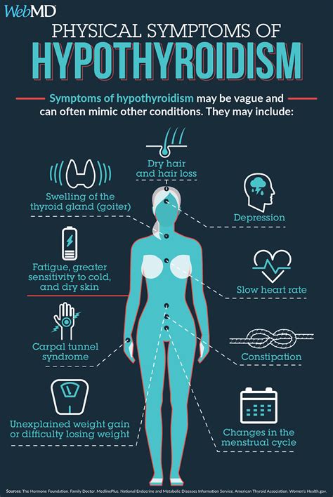 Do You Know The Signs Of Hypothyroidism As Always We Are Here For You