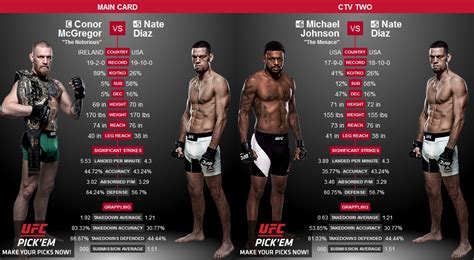 Nate Diaz 63 Lw And Nick Diaz 60 Ww Say Wat Sherdog Forums Ufc