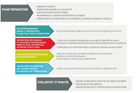 Le droit au chômage, et donc le versement de l'allocation chômage (are, aide au retour à l'emploi) ne peut être versée qu'aux salariés ayant été. L'élaboration du plan de formation | Centre de Gestion du ...