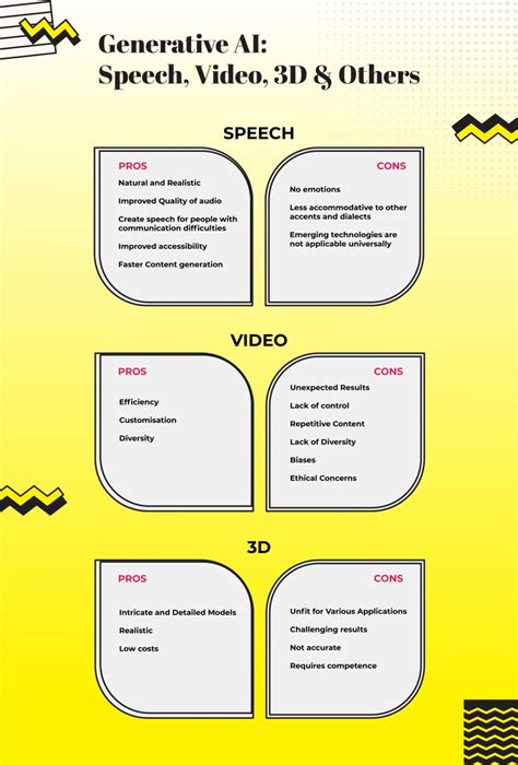 Exploring The Pros And Cons Of Generative Ai In Speech Video 3d And