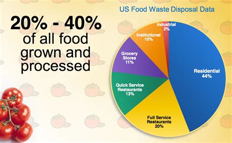 The directorate is headed by a director general (dg) and to assist him, there will be such staffs as may be necessary. Facts For Working People: Food waste in the US is a crime