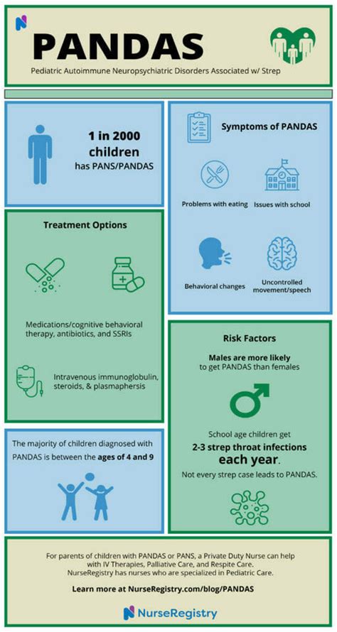 Lyme Disease and Pandas