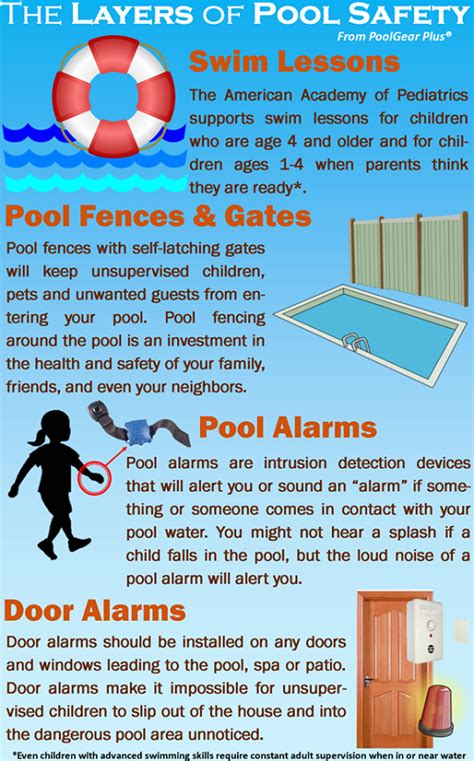 Security lighting systems should be installed and all light systems should be tested regularly. Pool Safety - Arch Home Inspections LLC