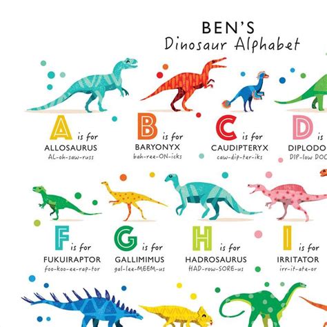 Z tsɛt ist der 23. Dinosaur Alphabet Print Dinosaur A to Z Alphabet Poster | Etsy ...