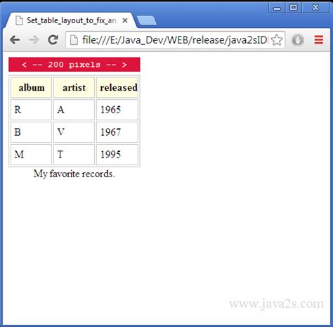 Set Table Width In Html Css Html Table Widthpage Width Right