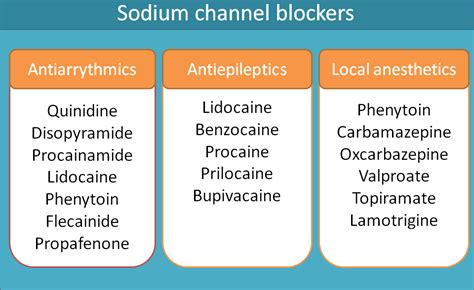 To make it clear, let me give an example. Clinically important drugs acting on sodium and calcium ...