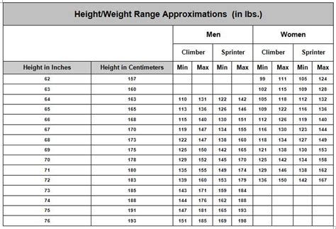 You can also choose between different units. Cycling Body Weight Chart | Wenzel Coaching