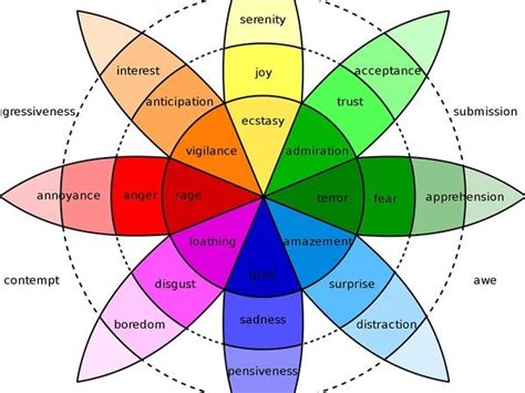 Guidelines For How To Design For Emotions Color Psychology