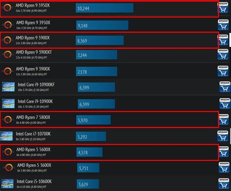 Amd Ryzen 5000 Se Filtran Benchmarks Y Especificaciones Impresionantes