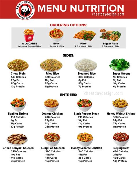 Panda Express Menu 2024 - Leela Myrlene