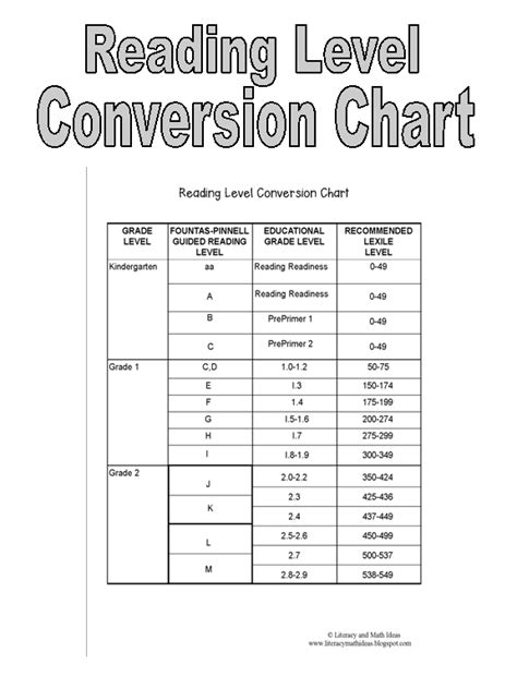 Free printable reading level assessment test. Literacy & Math Ideas: **Free** Reading Level Conversion Chart