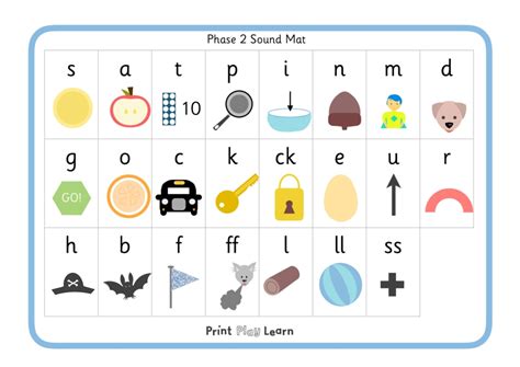 This phase 2 phonic sound mat is a great way to introduce children to the basics of phonics and blending sounds, it's also a great resource for parents to refer to. Word Banks + Word Mats - Page 1 - Free Teaching Resources ...