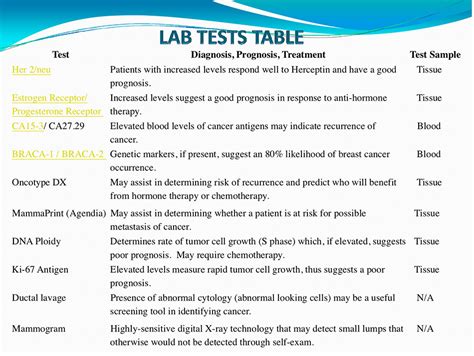 Breast Cancer Screening Labs Hitachi Sofia 3d Ultrasound