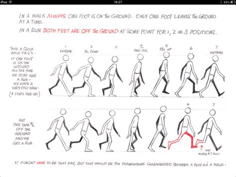 (picture from richard williams the animator's survival kit, p. Pin on animation locomotion